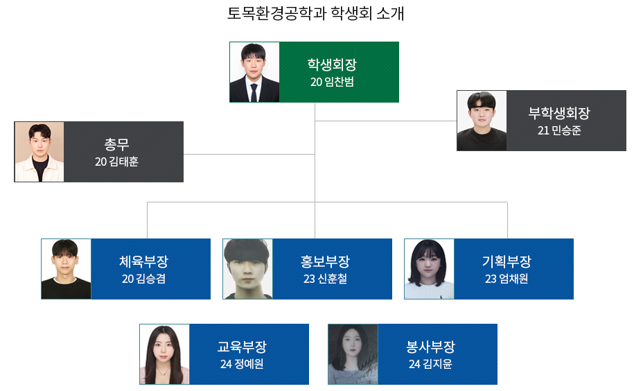토목공학과 학생회 조직도