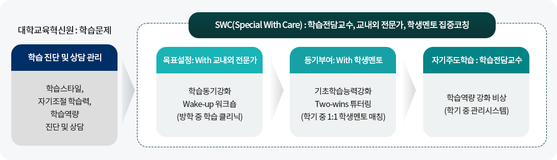 기초학습강화 프로그램 내용 제공 이미지로, 자세한 설명은 아래를 참고하세요.