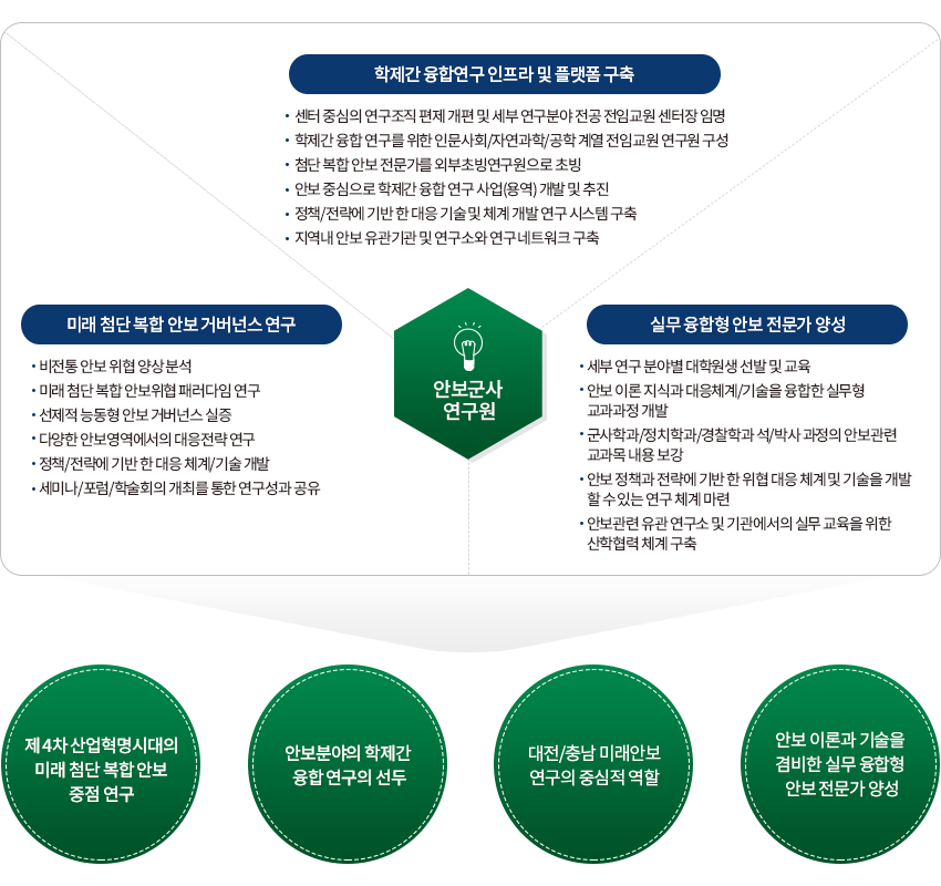 참고: 이미지 정보는 아래 내용을 확인하세요.