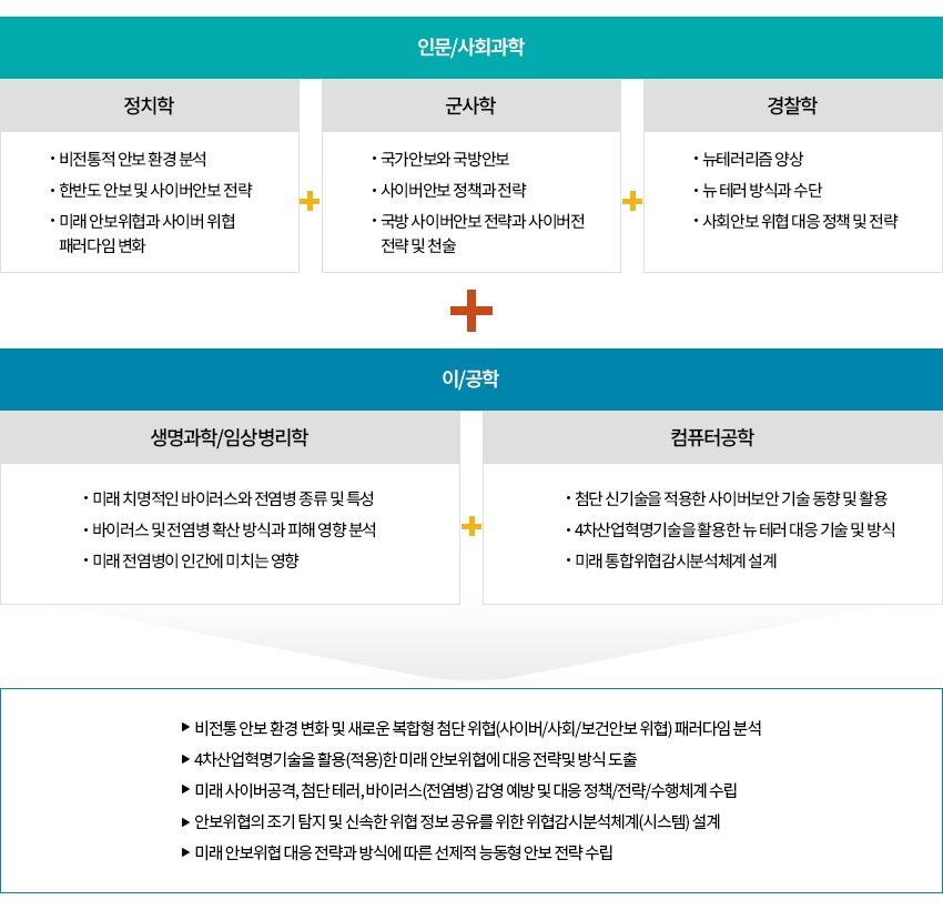 참고: 이미지 정보는 아래 내용을 확인하세요.