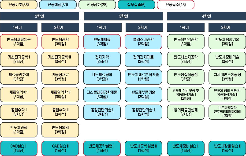 전공 트랙이미지