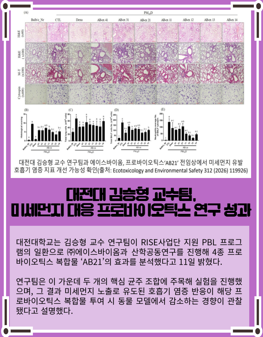 대전대 김승형 교수팀, 미세먼지 대응 프로바이오틱스 연구 성과