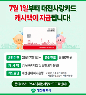 7월 1일부터 대전사랑카드 캐시백이 지급됩니다! 
운영기간 : 25년 7월 1일~ 
충전한도 : 월 50만 원 
캐시백 : 7% (복지대상 및 일반 모두 동일) 
카드발급 : 대전 관내 하나은행 
※ 기존 온통대전 카드는 재발급 필요없이 사용가능합. 
문의: 1661-9645 (대전사랑카드 고객센터) 
대전광역시