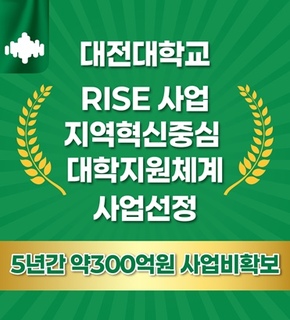 대전대학교 RISE 사업 지역혁신중심 대학지원체계 사업선정 
5년간 약300억원 사업비확보
