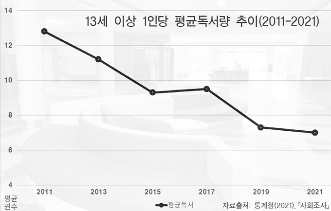 가을은 독서의 계절?