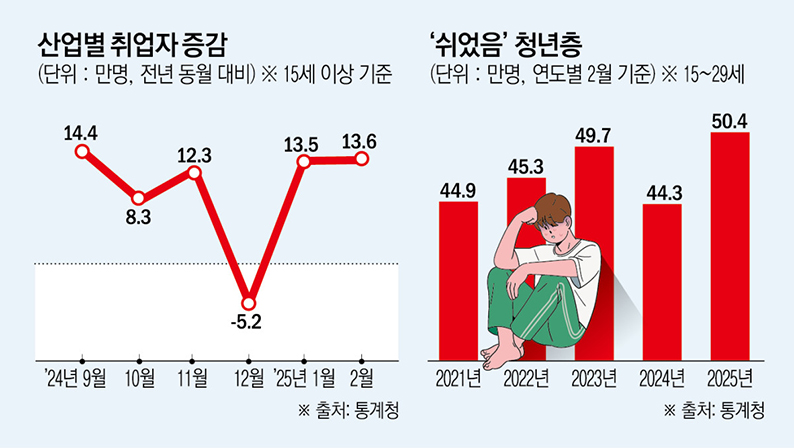흔들리는 ‘가족’의 성역 “캥거루족과 니트족, 시대가 낳은 자화상인가”